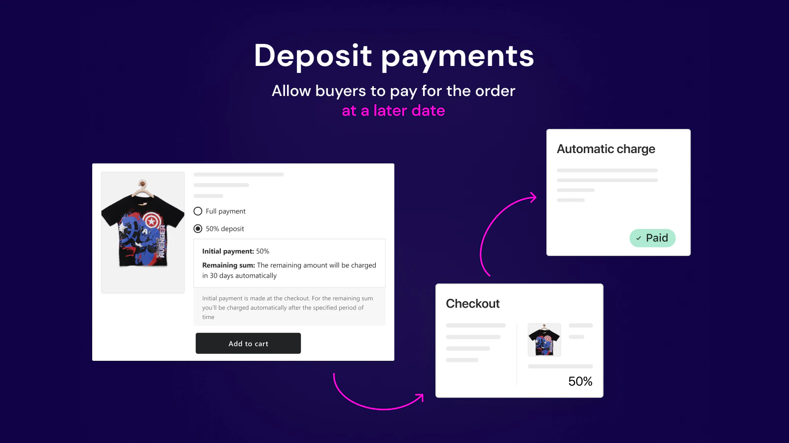 Split Payment & Deposit SpurIT